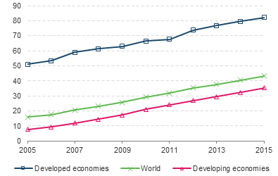 Figure 17.15: Line chart